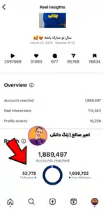 بهترین زمان پست گذاشتن